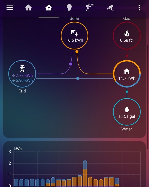 Home Assistant energy dashboard